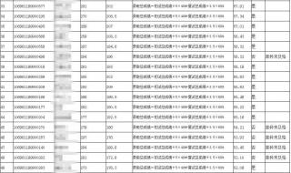 西藏藏医药大学 西藏藏医药大学