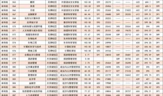 华南师范大学分数线 华南师范大学分数线